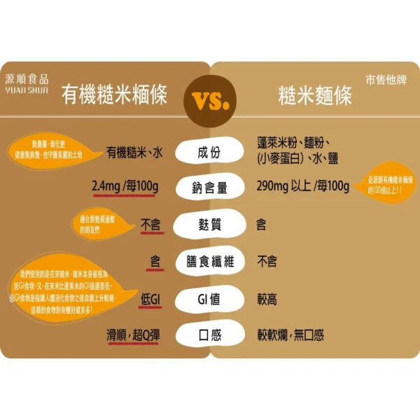 無麩質糙米麵--家庭號十入裝（100%糙米製作，無麩質）